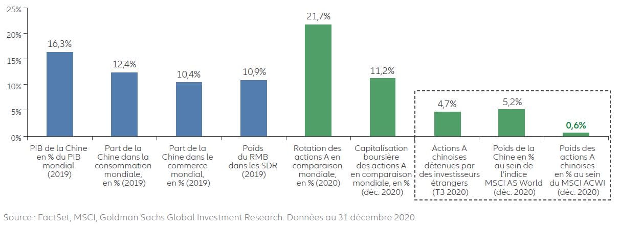 Exhibit 6: Key statistics on China and China equities