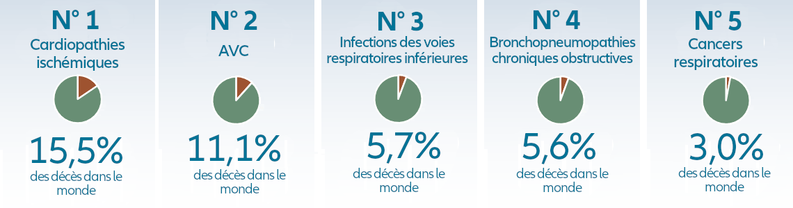 infographie: Que pouvons-nous faire pour vivre plus longtemps