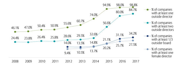 the changing landscape of Japan chart