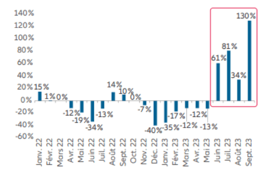 Exhibit 4: Balance of trade in semiconductor production equipment